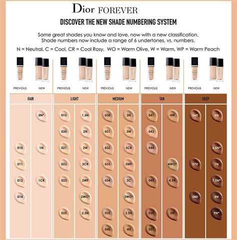 dior foundation color match|christian dior foundation samples.